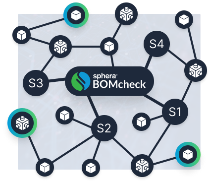 BOMcheck Network Infographic